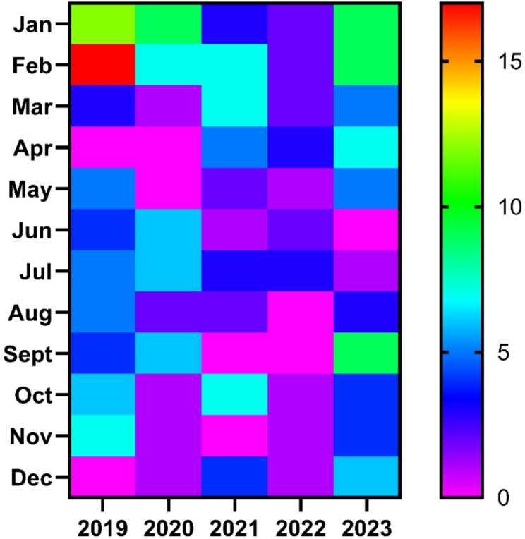Abstract Image