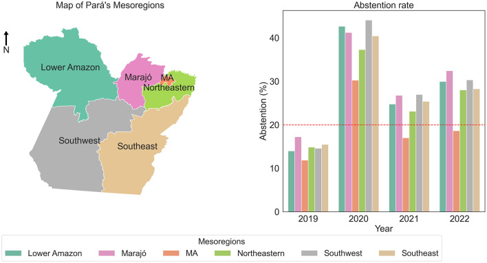Use of Bayesian networks in Brazil high school educational database: analysis of the impact of COVID-19 on ENEM in Pará between 2019 and 2022.