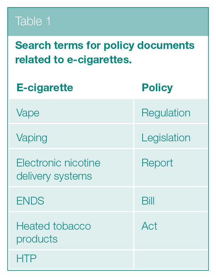 An analysis of e-cigarette policy action, inaction and industry influence: implications for youth uptake in New Zealand.