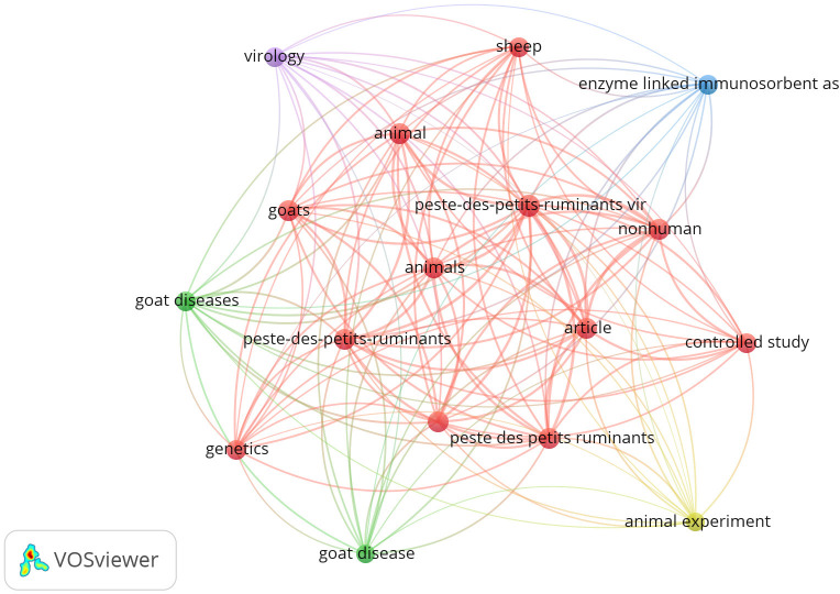 Mapping the global scientific knowledge of peste des petits ruminants virus from 1990 to 2023: Identifying research hotspots, gaps, and future directions.