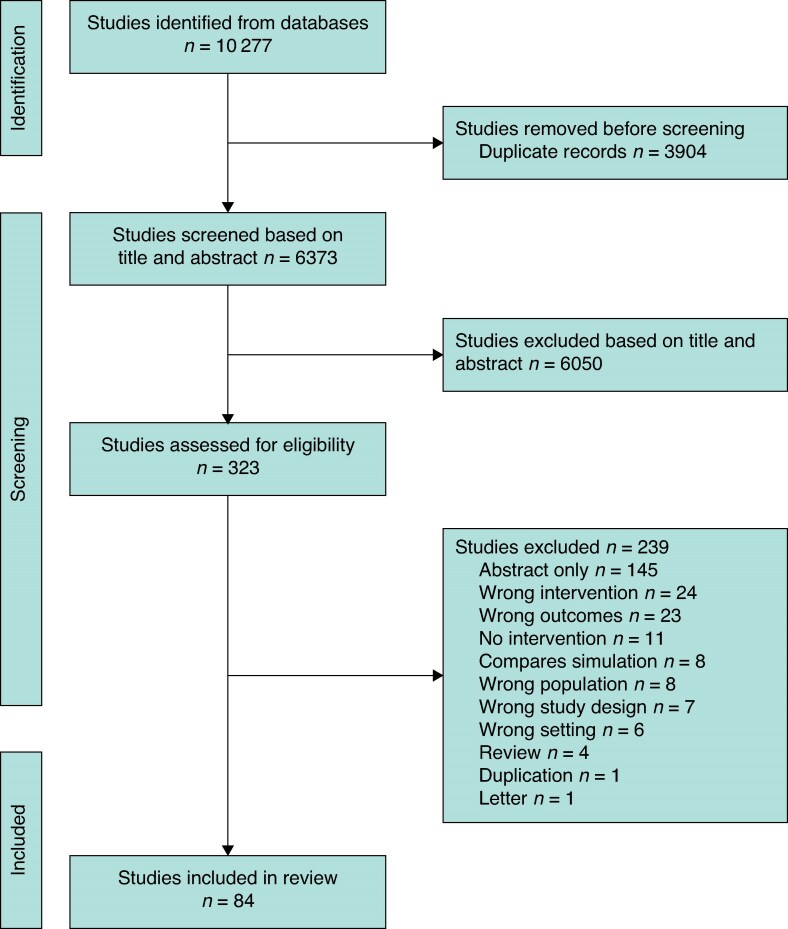 Optimizing ward rounds: systematic review and meta-analysis of interventions to enhance patient safety.