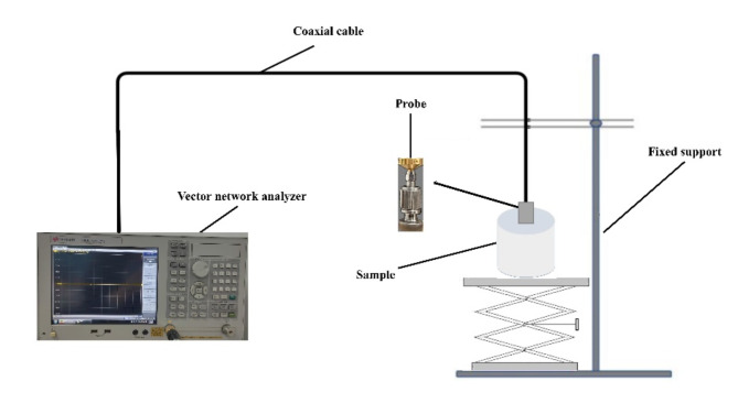 One-dimensional convolutional neural network-based analysis of dielectric spectral abundance in liquid-phase media.