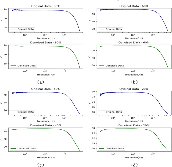 One-dimensional convolutional neural network-based analysis of dielectric spectral abundance in liquid-phase media.