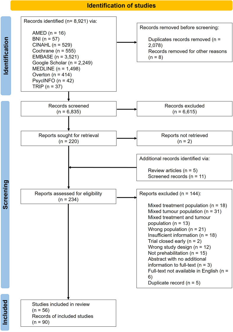 Exploring prehabilitation interventions for patients with gynaecological cancer undergoing radiotherapy: A scoping review.