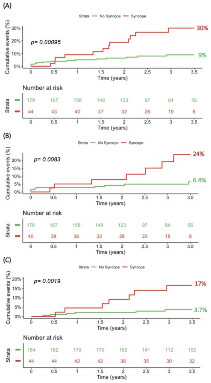 Abstract Image