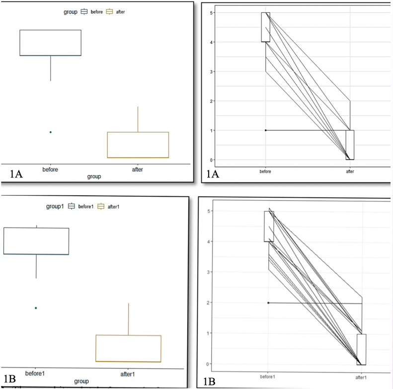 Dentoalveolar changes and transverse discrepancies through the treatment of class II division 1 malocclusion in children using a twin block device.