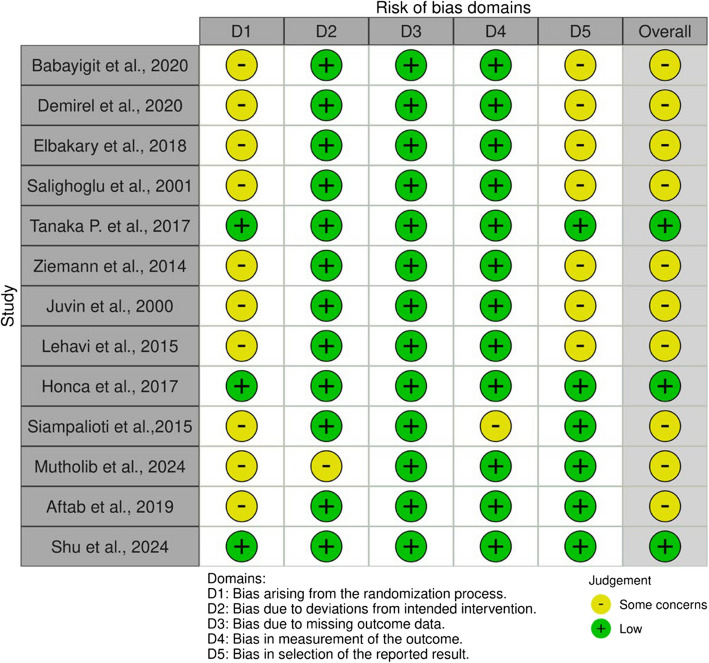 Inhalation anesthesia and total intravenous anesthesia (TIVA) regimens in patients with obesity: an updated systematic review and meta-analysis of randomized controlled trials.
