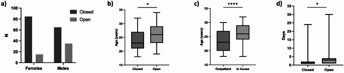 Intended and suicidal trauma to the anterior neck in Finnish young adults.