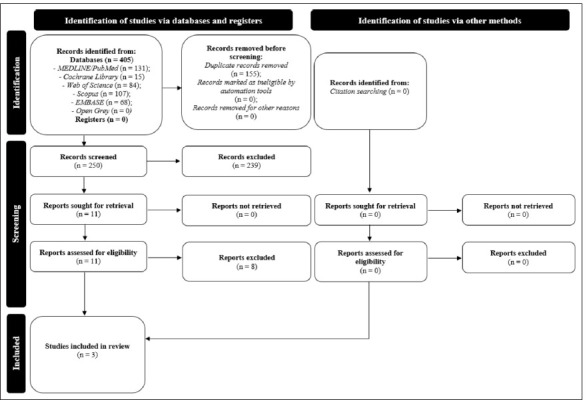 Increased Prevalence of Periapical Lesions in Osteoporosis Patients: A Systematic Review.