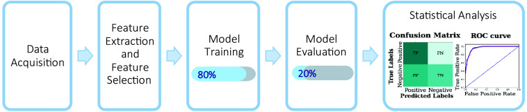 Remote sensing of alcohol consumption using machine learning speckle pattern analysis.