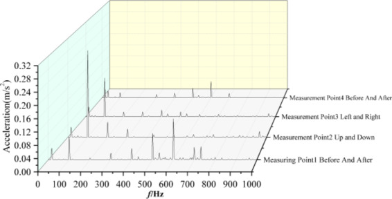 A study of the effect of motor structural components on harmonic noise.