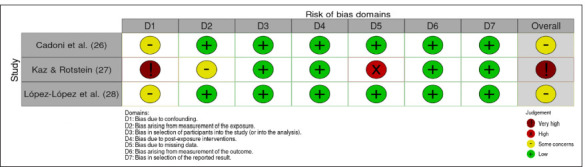 Increased Prevalence of Periapical Lesions in Osteoporosis Patients: A Systematic Review.