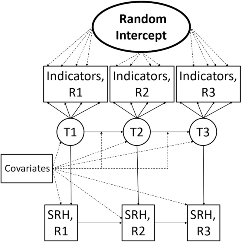 Social Network Types and Self-Rated Health Among Diverse Older Adults: Stability, Transitions, and Implications for Health Equity.