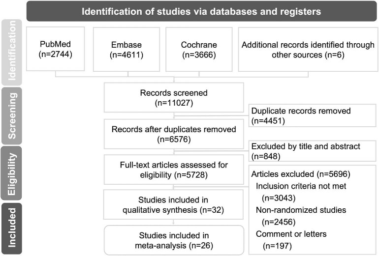 Comparative cardiovascular effectiveness of glucagon-like peptide-1 receptor agonists and sodium-glucose cotransporter-2 inhibitors in atherosclerotic cardiovascular disease phenotypes: a systematic review and meta-analysis.