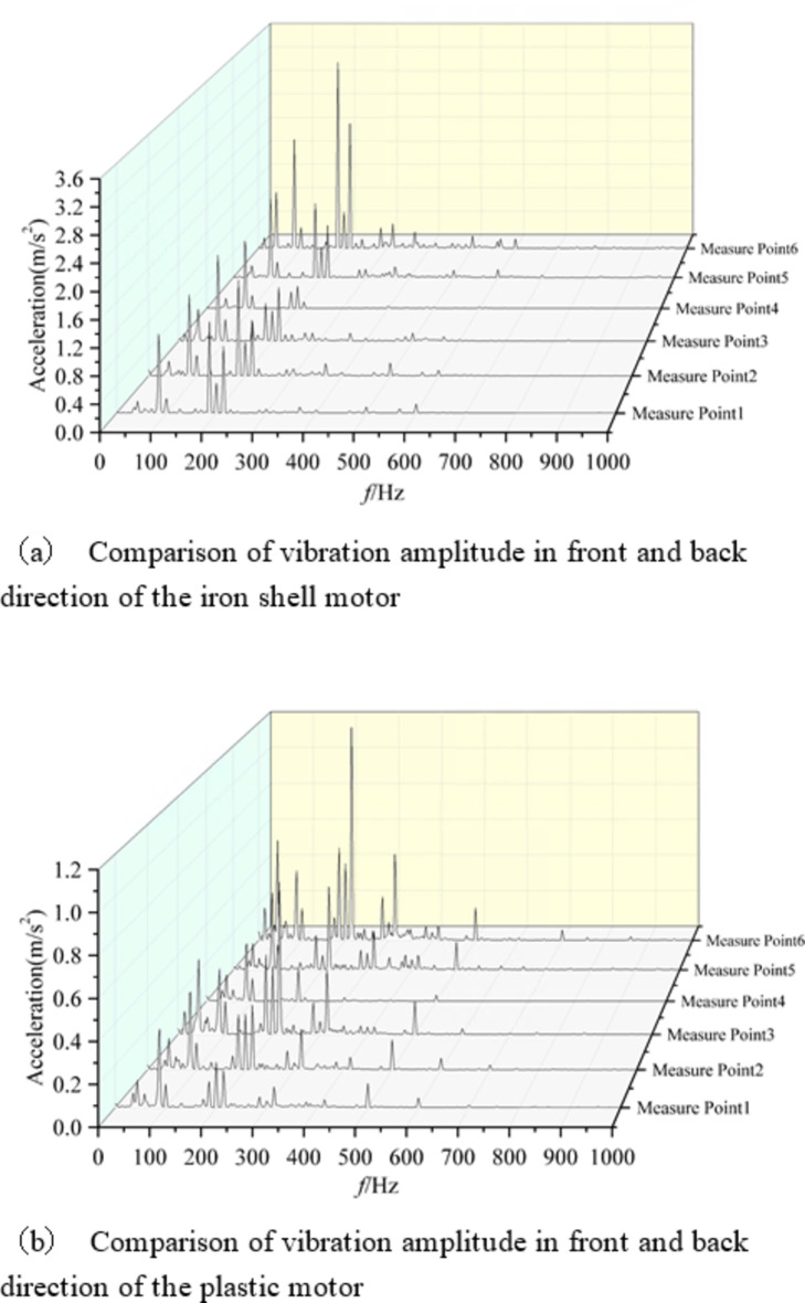 A study of the effect of motor structural components on harmonic noise.