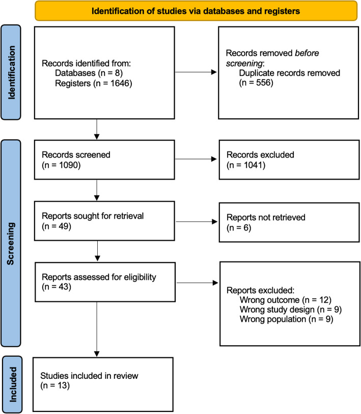 Inhalation anesthesia and total intravenous anesthesia (TIVA) regimens in patients with obesity: an updated systematic review and meta-analysis of randomized controlled trials.