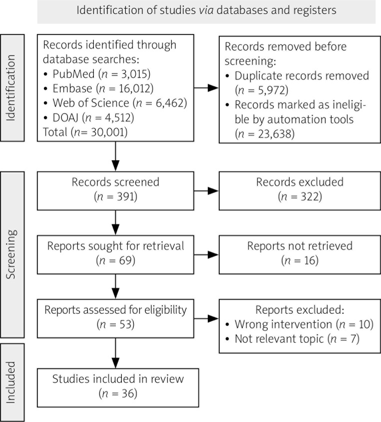 Joints and needles: summary of radiosynoviorthesis.