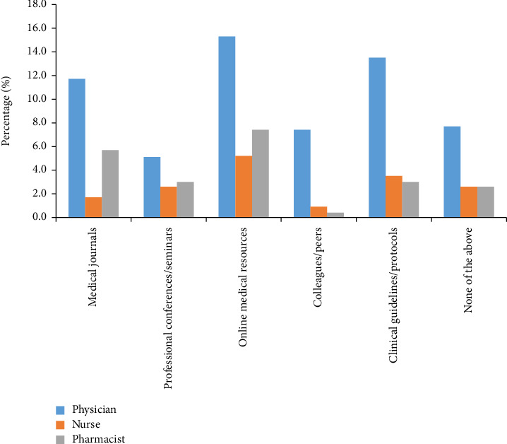 A Study of Skin Cancer Knowledge, Attitudes, and Preventive Practices Among Healthcare Professionals and the General Population in Pakistan: Insights for Healthcare Interventions and Policy Development.