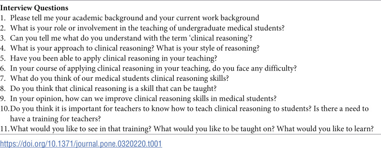 Exploring the perception of pre-clinical and clinical educators on clinical reasoning: A qualitative study.