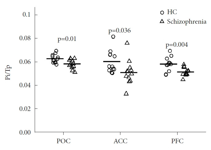 Diminished Compensatory Energy Production Following Hypoxic Stress in the Prefrontal and Anterior Cingulate Cortex Among Individuals With Schizophrenia.