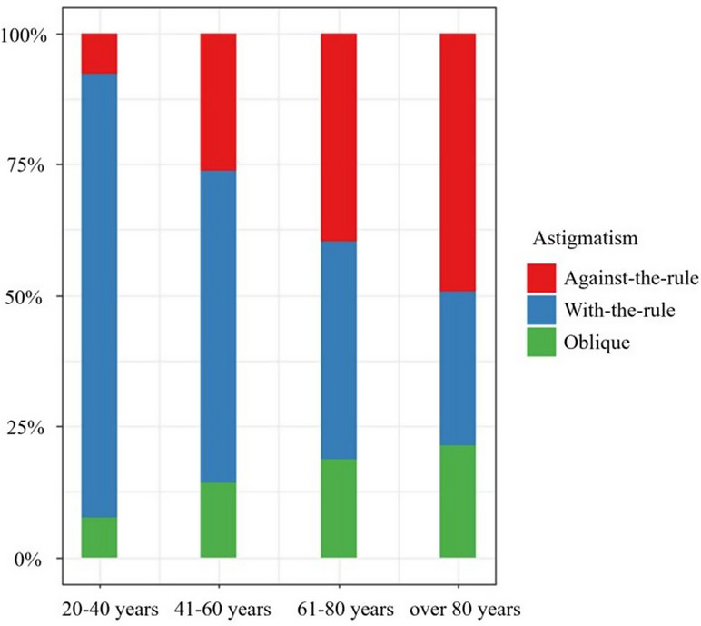 Analysis of preoperative ocular optical parameters in patients with cataract.