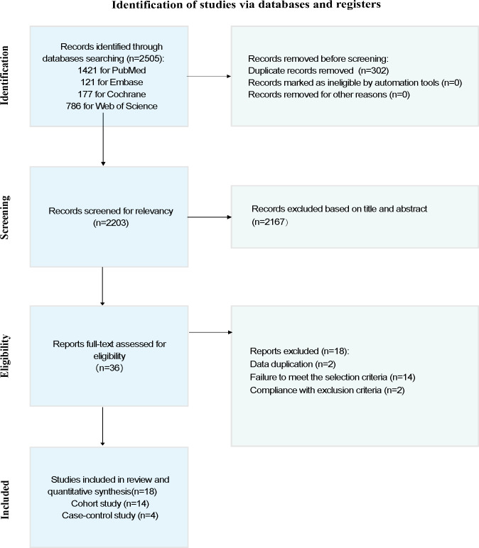 Assisted Reproductive Technology and Risk of Childhood Cancer Among the Offspring of Parents With Infertility: Systematic Review and Meta-Analysis.