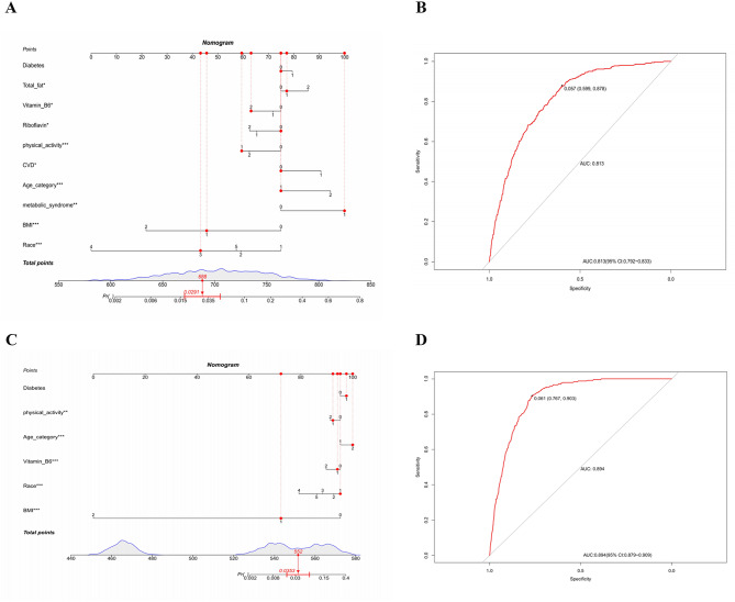 Oxidative balance score is associated with increased risk of sarcopenia and sarcopenic obesity in non-elderly adults: results from NHANES 2011-2018.