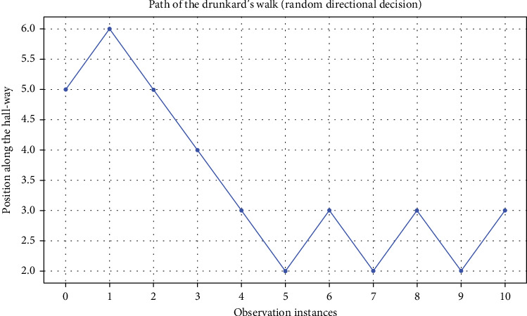 Overview Study of Partially Observable Hidden Markov Models for Ambient Movement Guidance Support.