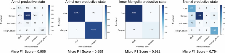 A large-scale open image dataset for deep learning-enabled intelligent sorting and analyzing of raw coal.