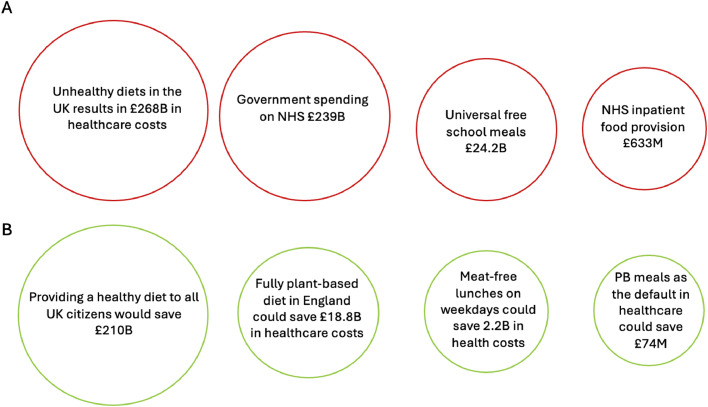 Why is the medical profession reluctant to talk about diet change?