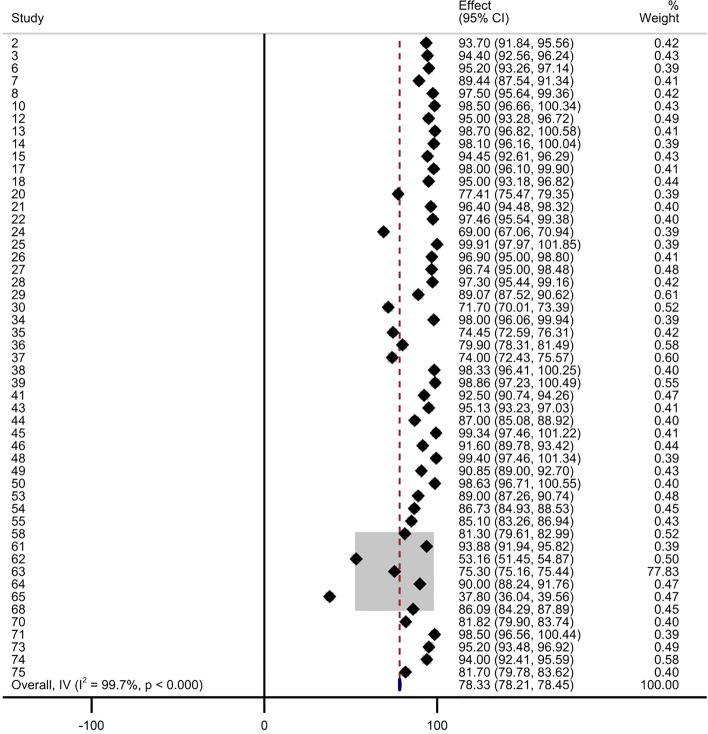 Performance and limitation of machine learning algorithms for diabetic retinopathy screening and its application in health management: a meta-analysis.