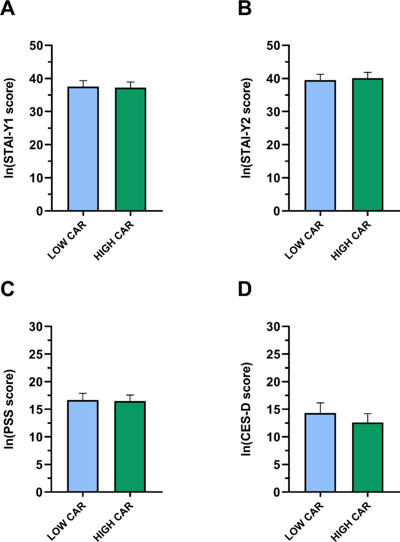 Heart rate variability, daily cortisol indices and their association with psychometric characteristics and gut microbiota composition in an Italian community sample.