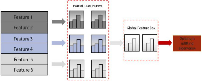A method for filling traffic data based on feature-based combination prediction model.
