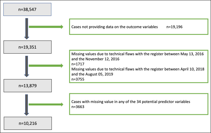 Personalized Predictions for Changes in Knee Pain Among Patients With Osteoarthritis Participating in Supervised Exercise and Education: Prognostic Model Study.