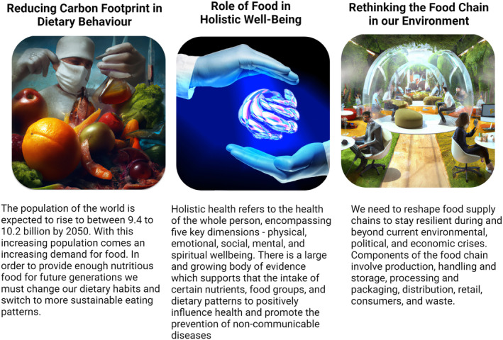 MUSAE: Fusion of art and technology to address challenges in food and health.