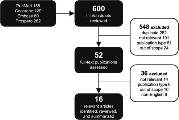 Clinical Safety and Efficacy of Orthokeratology Contact Lenses With Toric Peripheral Curves: A Review of the Literature.