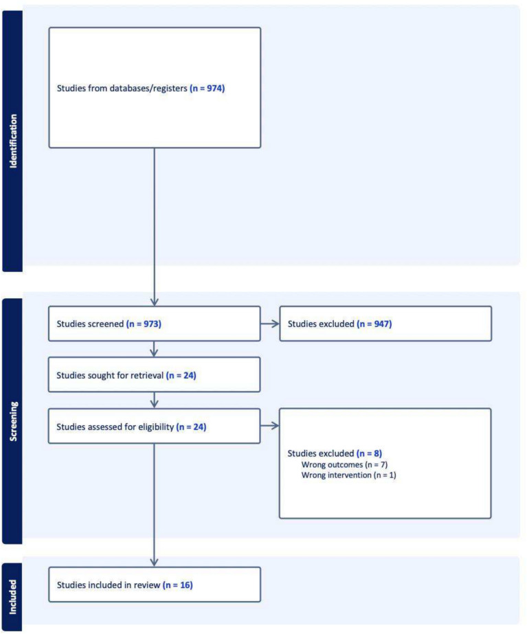 Endoscopic endonasal versus open approach for craniopharyngioma treatment: a systematic review of clinical characteristics.