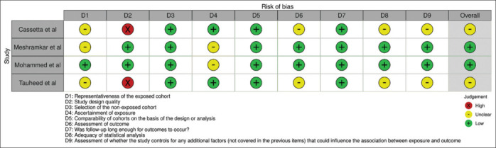 Macroesthetics in orthodontics - A systematic review and meta-analysis.