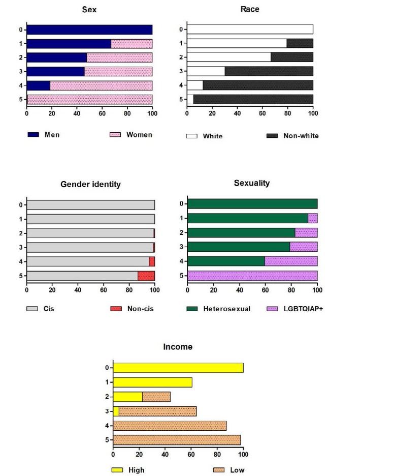 Intersectionality and mental health in university students: a jeopardy index approach.
