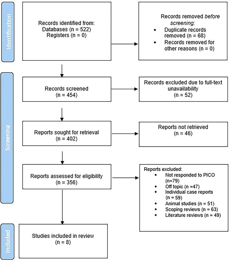 Central sterile supply departament management on hospital-associated infections: a systematic review and meta-analysis.