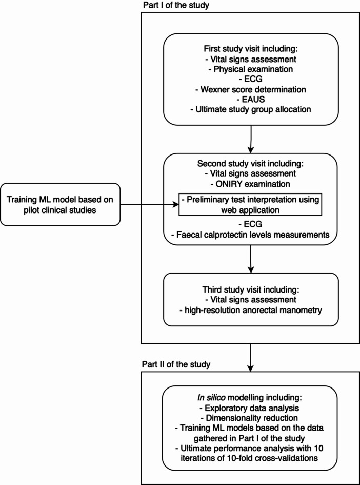 Detection of obstetric anal sphincter injuries using machine learning-assisted impedance spectroscopy: a prospective, comparative, multicentre clinical study.