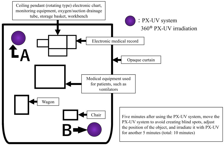 Efficacy of Enhanced Environmental Cleaning/Disinfection Using Pulsed Xenon Ultraviolet Light in Preventing Outbreaks of Methicillin-Resistant <i>Staphylococcus aureus</i> in Neonatal Intensive Care Units.