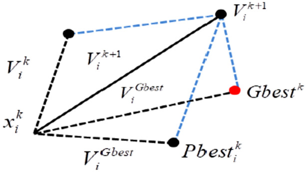 A swarm-optimization based fusion model of sentiment analysis for cryptocurrency price prediction.