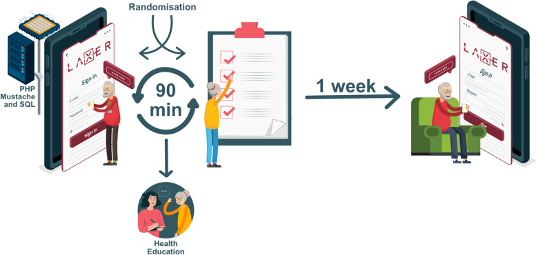 Reliability of the electronic patient reported outcome measures for assessing xerostomia, dysphagia and quality of life in Spanish patients with head and neck cancer: a randomised crossover design.