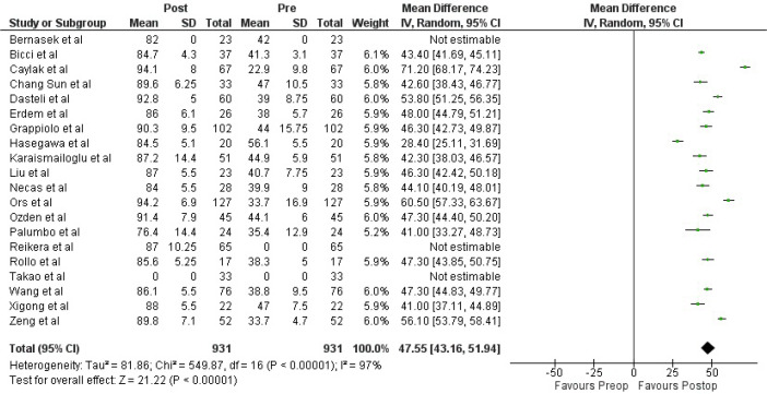 Similar Outcomes between Monoblock and Modular Femoral Stems in Total Hip Arthroplasty with Shortening Osteotomy for Dysplastic Hips at Five Years: A Systematic Review with Meta-analysis.
