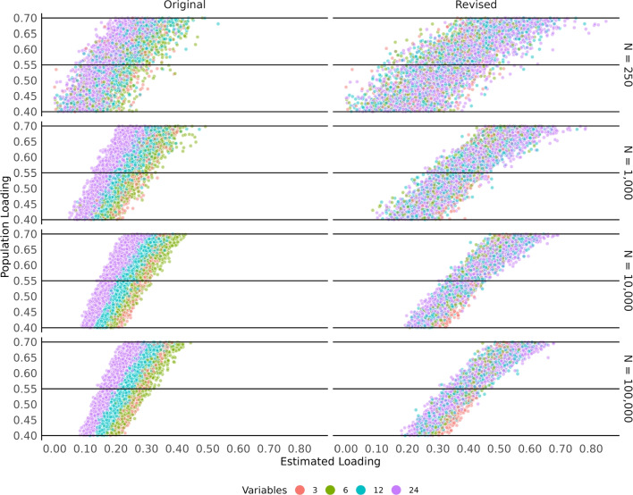 Revised network loadings.