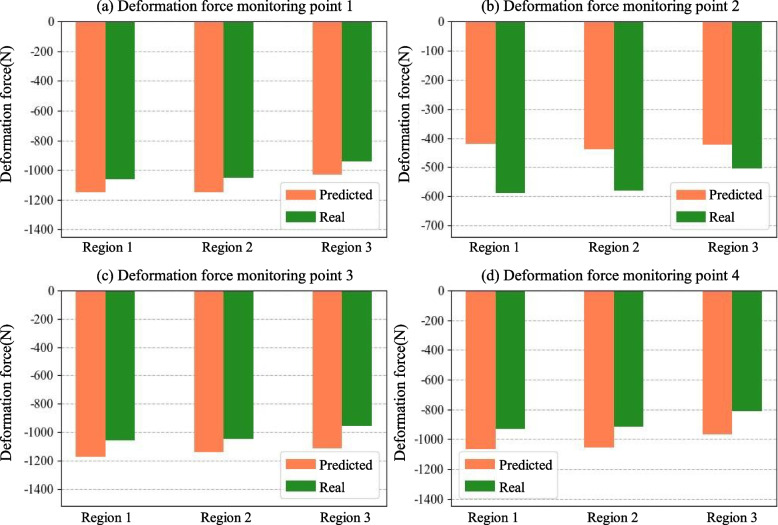 Global residual stress field inference method for die-forging structural parts based on fusion of monitoring data and distribution prior.