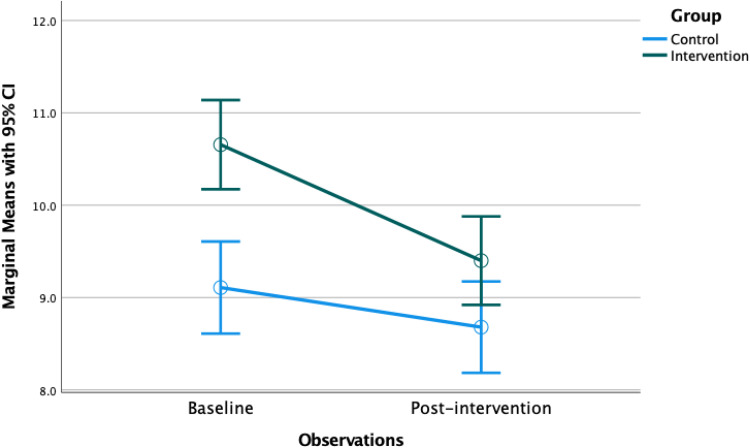 Pharmacist Led Telephonic Insulin Titration: A Pilot Study on A1C Control in a Family Medicine Residency.