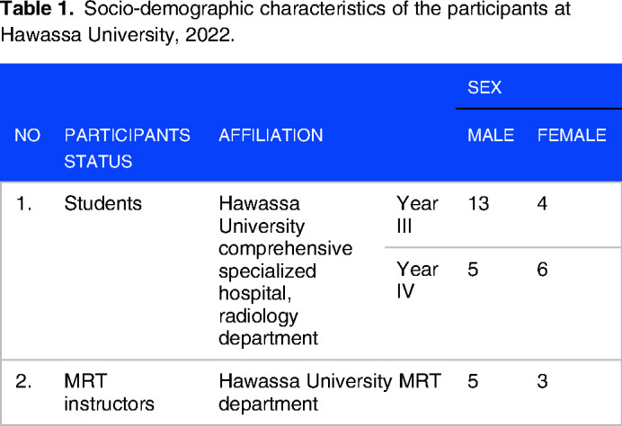 Bridging Theory and Practice: Challenges in Clinical Skill Application Among Radiology Technology Trainees in Ethiopia.