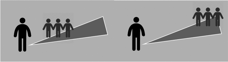 Evaluating employee performance in smart work environment with focus on psychological distance and process versus outcome-centric approaches.